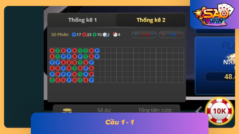 Cách Chơi Baccarat Saowin - Trò Chơi Casino Hot Nhất 2026 5 Cầu 1 - 1 thường xuyên xuất hiện