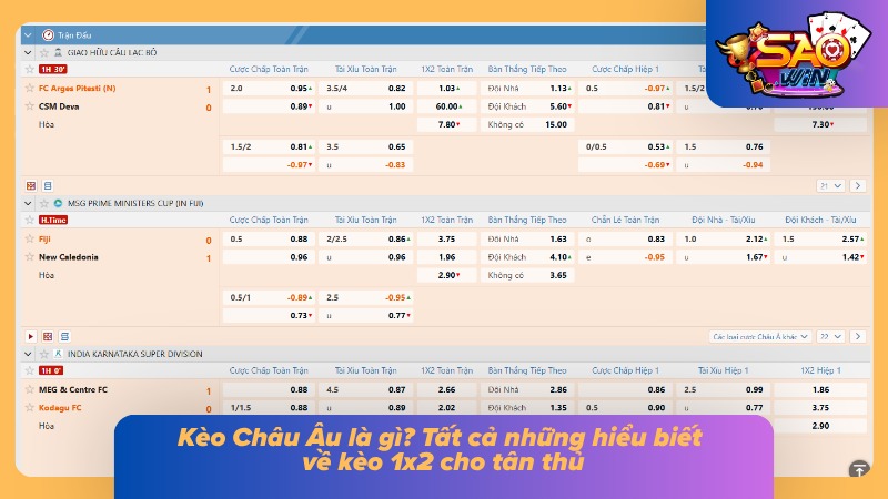 Kèo Châu Âu - Hiểu Rõ Cách Chơi, Cách Đọc Và Mẹo Chuẩn 1 Hiểu rõ nhanh về thể loại kèo chơi này