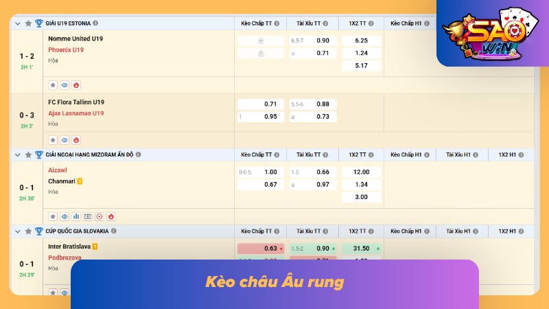 Kèo Running 1X2 vạn người mê