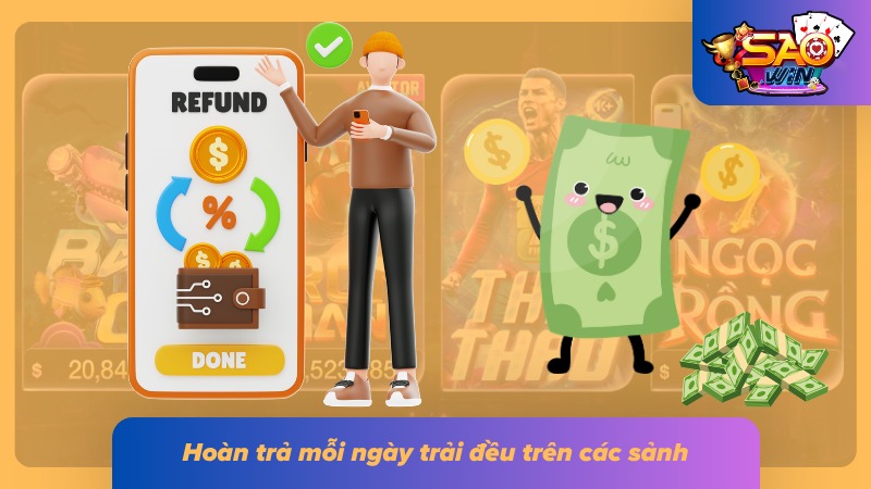 Chính sách hoàn trả được phân bổ theo từng sảnh tham gia