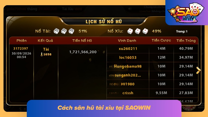 Nổ Hũ Tài Xỉu SAOWIN - Nơi Đẳng Cấp Nói Lên Tất Cả 4 Hướng dẫn săn hũ Tài Xỉu SAOWIN cho người mới