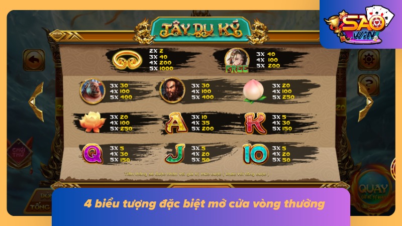 Nổ Hũ Tây Du Ký | Review Bảng Thưởng, Gameplay Và Mẹo Săn Hũ 4 Màn hình quay hũ hiển thị các ký hiệu đặc biệt tạo nên tính năng bonus