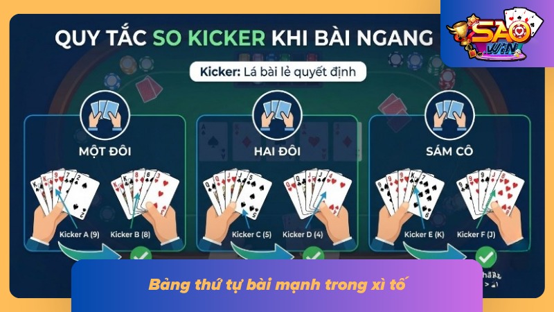 Tổng hợp thứ tự lớn nhỏ của các tay bài đánh xì tố